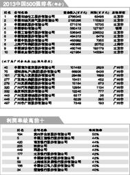 中国建筑股吧股吧