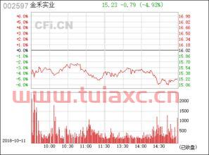002597金禾实业