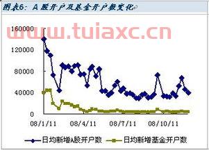 华安中小盘成长