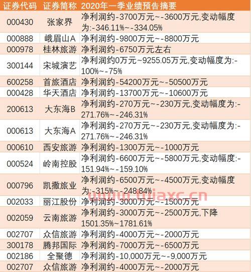 航空上市公司龙头股