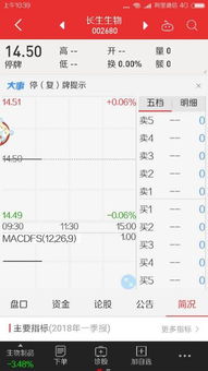 长生药业股票代码