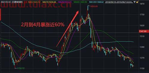石墨烯概念股龙头一览