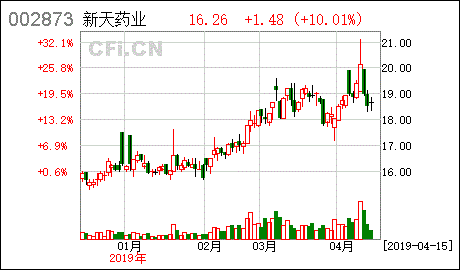 新天药业股吧