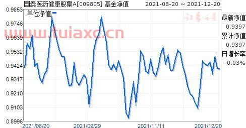 009805基金净值查询今天*净值