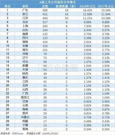 2019年上市公司市值500强