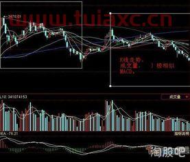 股市大盘走势行情