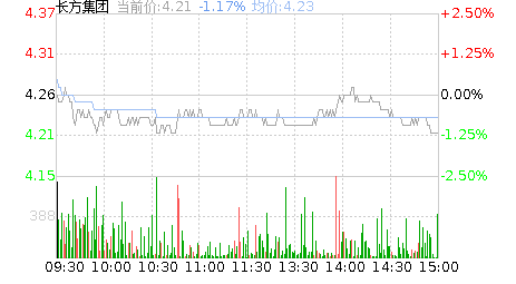 长方集团股票股吧