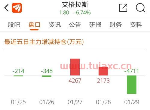 艾格拉斯股吧
