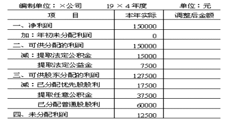 利润分配表