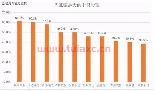 10年的股票有哪些