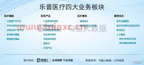 300003乐普医疗股吧