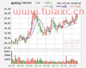 翰宇药业股份股吧