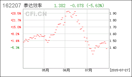 荷银效率