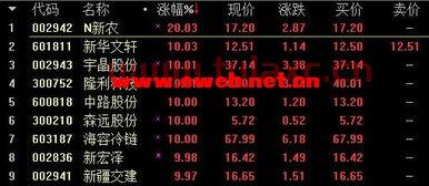 5月股市开盘时间