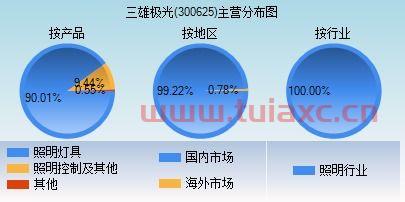 300625三雄极光