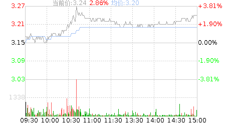 辽宁能源股吧
