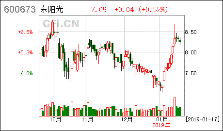 东阳光科股票*消息