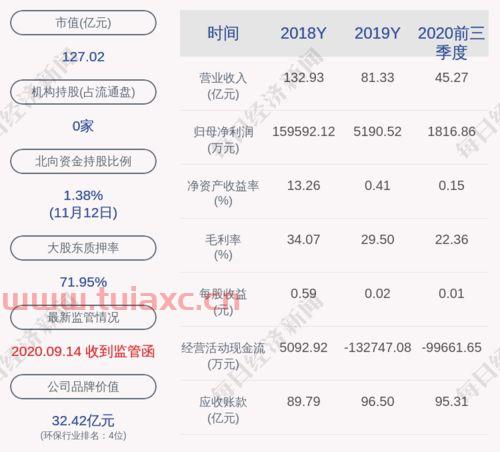 东方园林高管人员名单