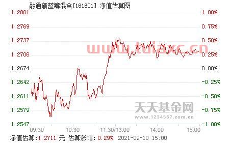 161601基金净值查询