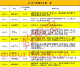 海南自贸区概念股