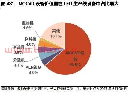 中微半导体上市了吗