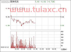 300534陇神戎发股吧