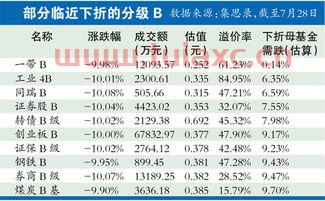 分级基金