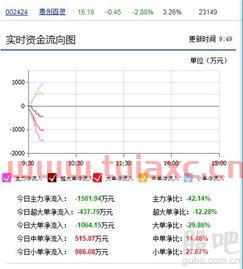 东方财富资金流向