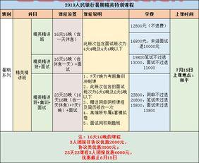政策性银行包括哪些