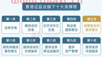 证券交易重点