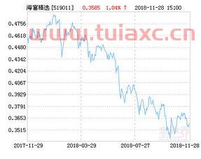 海富通精选基金