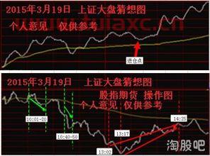 股票今天大盘行情
