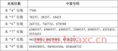 华能水电中签号