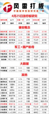 股市国家队