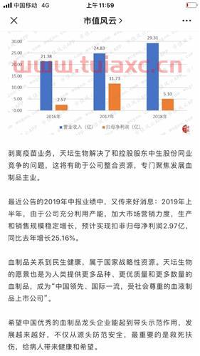 国药集团中国生物股票代码