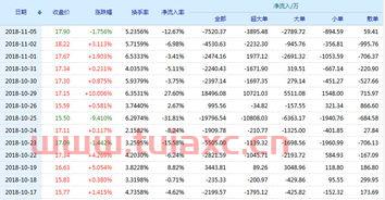 凯乐科技股票