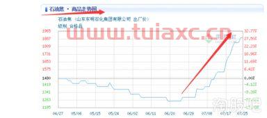 华锦股份股票行情