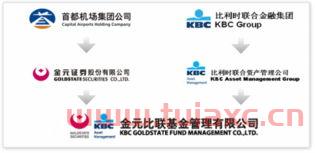 金元比联基金管理有限公司
