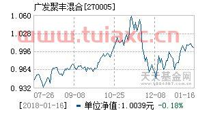 广发聚丰基金270005今日净值