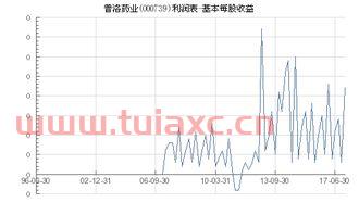 普洛药业000739股吧