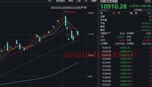 美股昨天行情新闻视频直播（美股*行情视频） 第1张