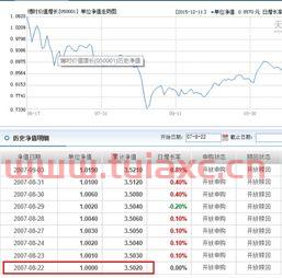 基金净值查询050001