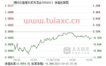 博时价值2号