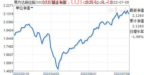 001373基金净值查询