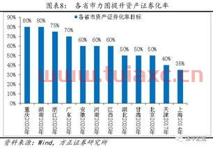 混改概念股