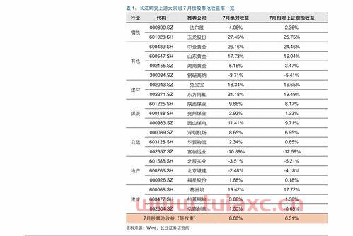 股票行情600260