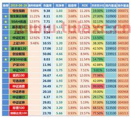 场内基金手续费