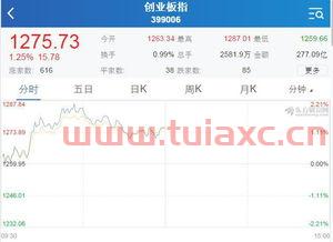 601068中铝国际股吧