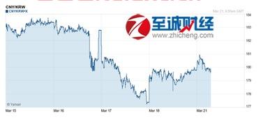 人民币韩币汇率