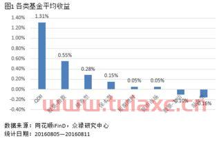 煤炭基金还会涨吗